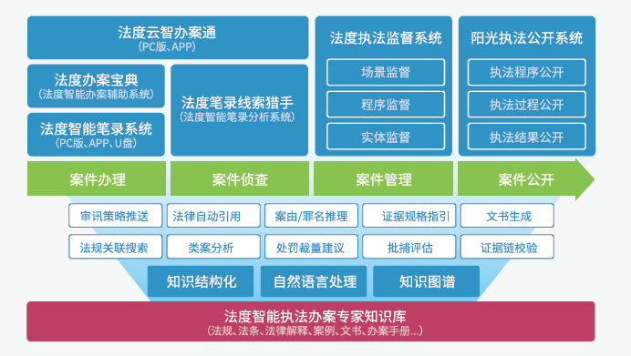 2025年全年资料免费大全优势,警惕虚假宣传落实,时代解答解释落实